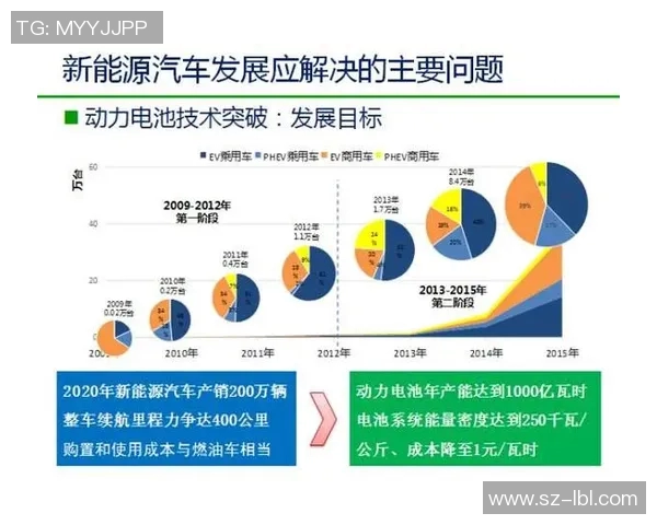 每年新生足球明星的崛起与未来发展趋势分析
