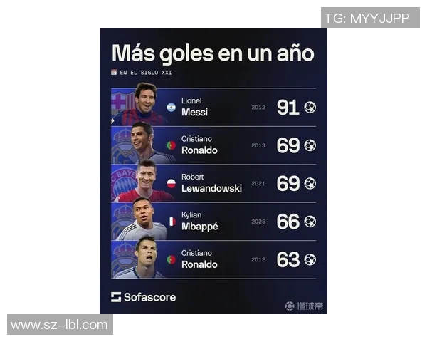 最近足球明星热度榜揭晓谁将成为球迷心中的最佳球员